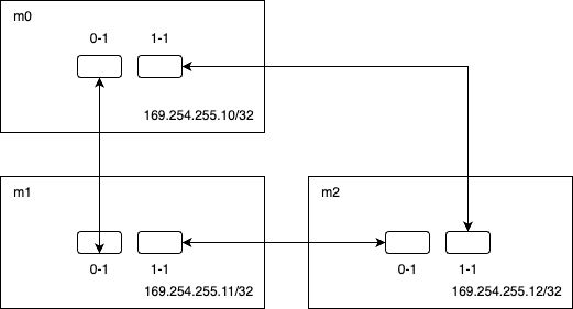 thunderbolt connection